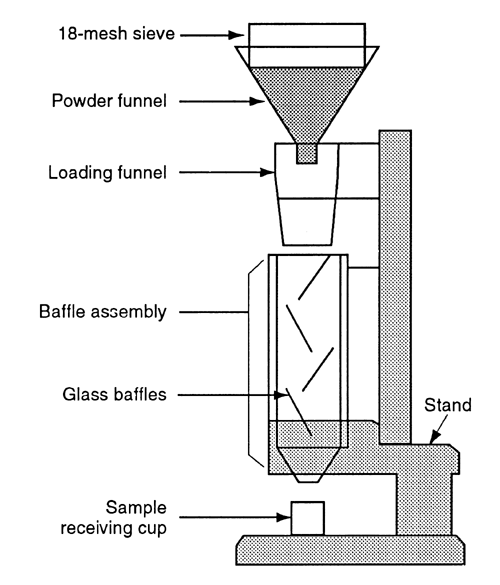 general-chapters-bulk-density-and-tapped-density